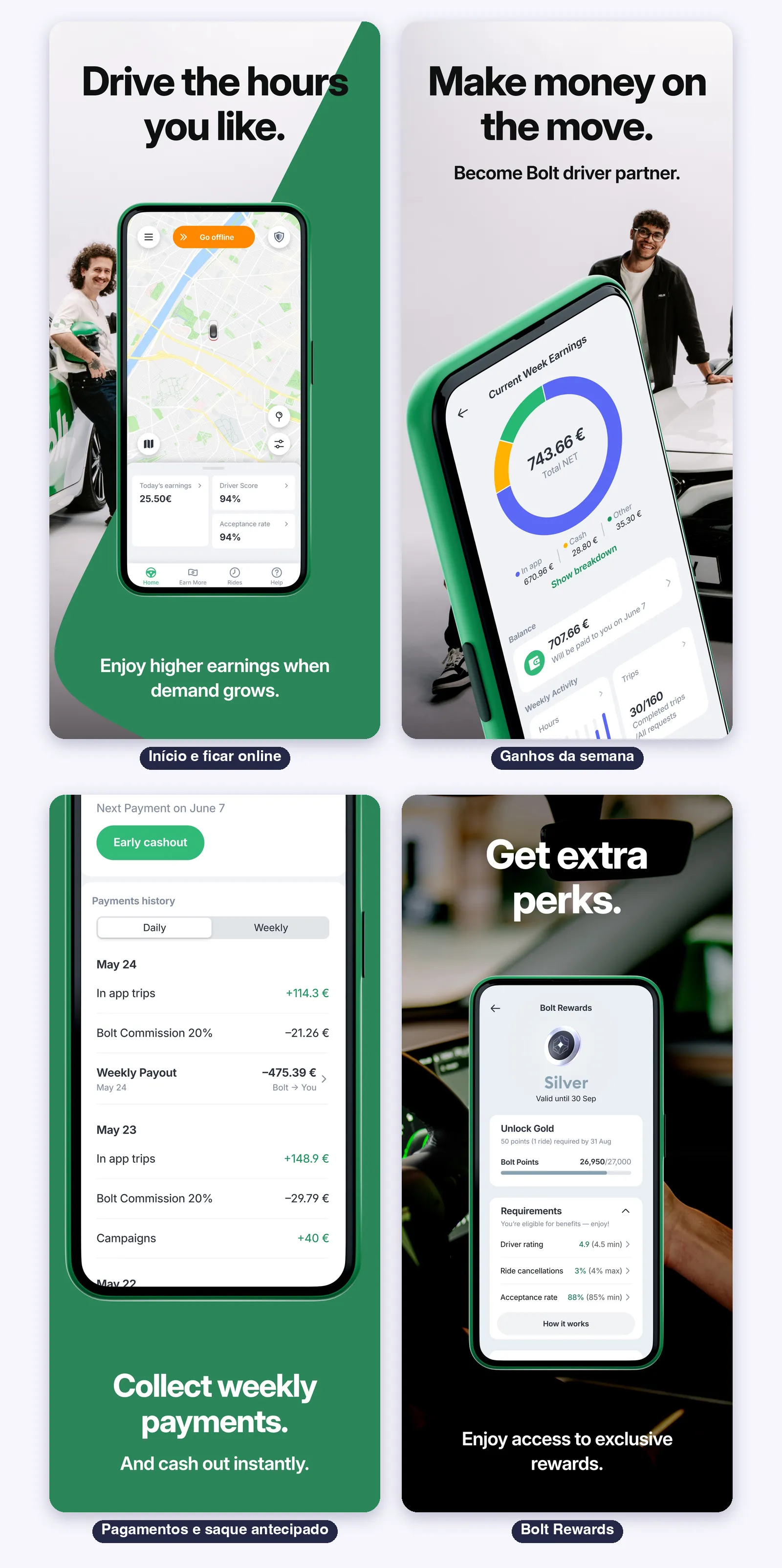 Telas do Bolt Driver: o início e ficar online, os ganhos da semana, os pagamentos com saque antecipado e o Bolt Rewards