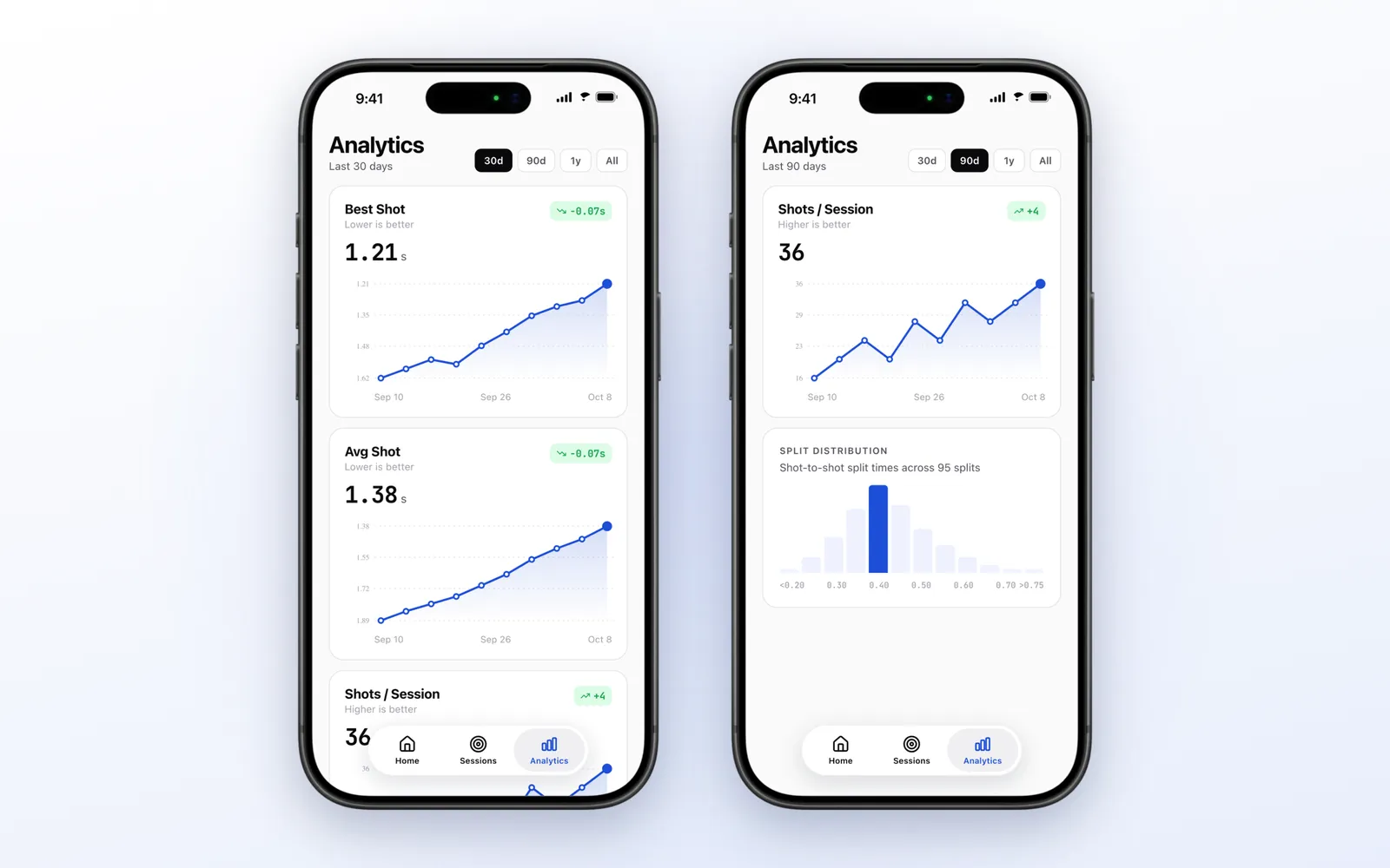 ShotSession analytics on iPhone with best first shot chart, shots per session and split time distribution