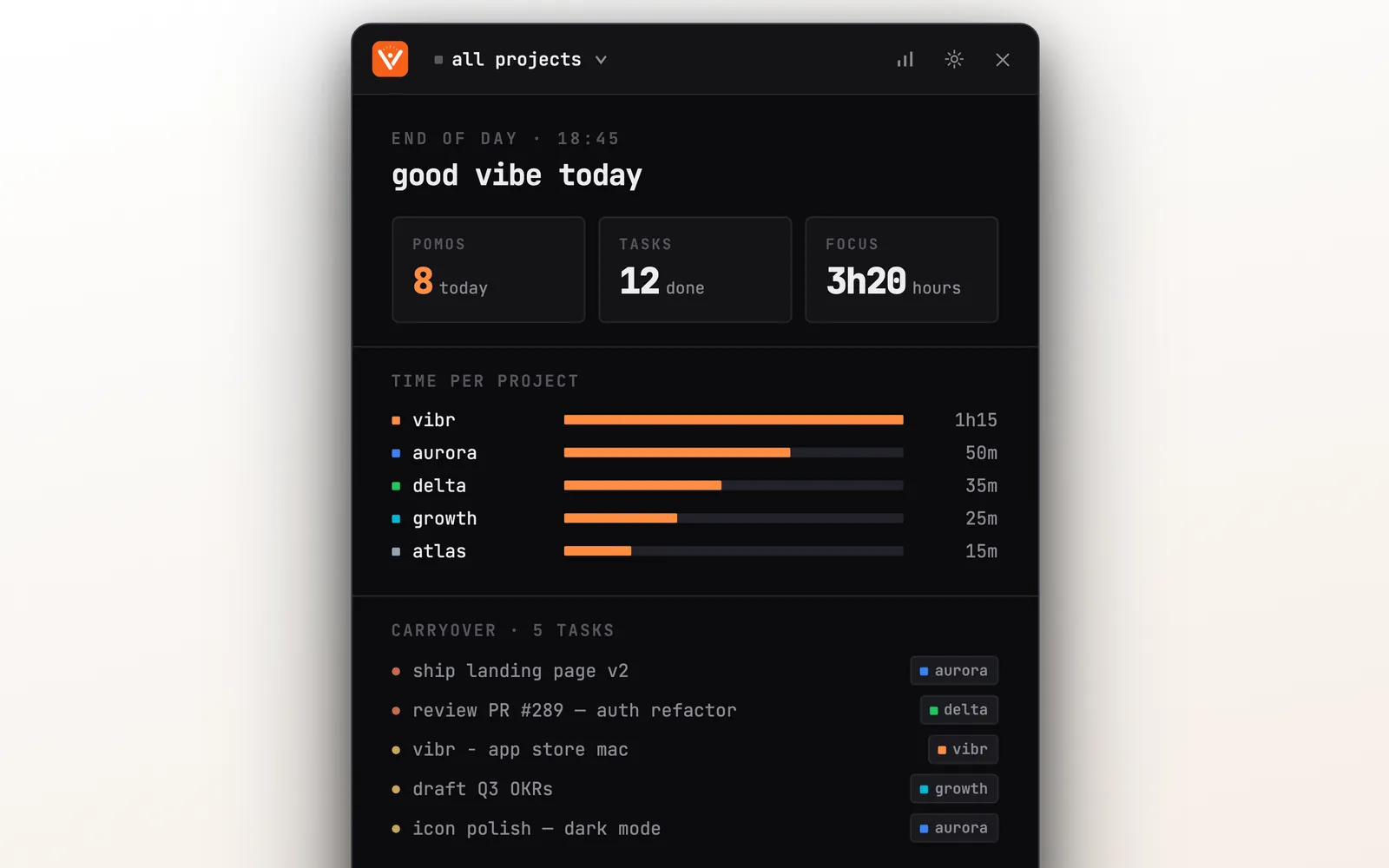 Vibr end of day focus report on Mac with pomodoros, tasks done and time per project