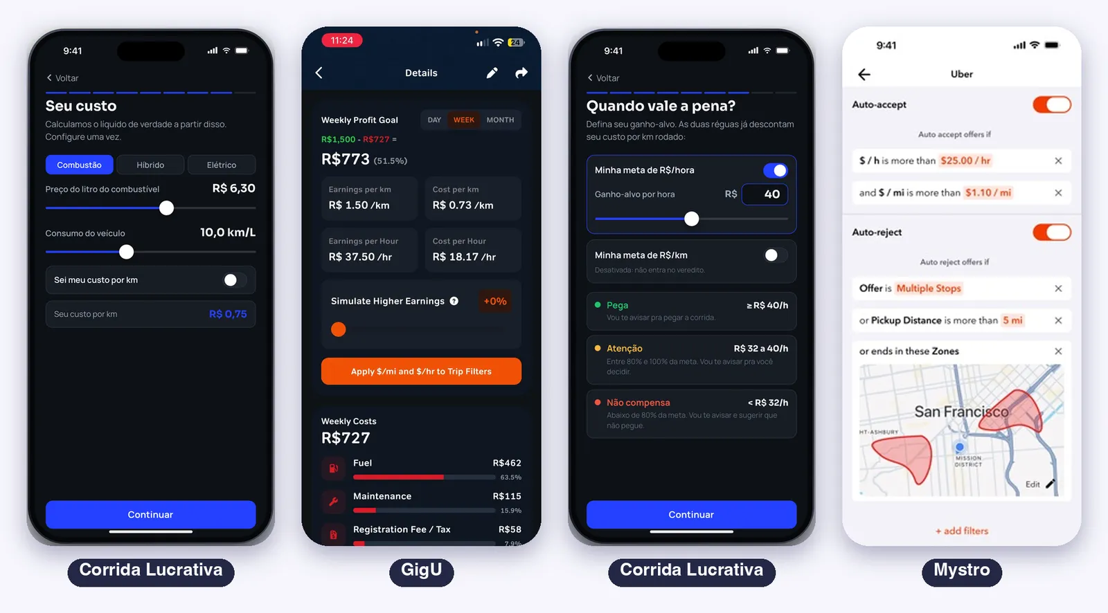 A conta lado a lado: as telas de custo real e meta por hora da Corrida Lucrativa ao lado dos detalhes de lucro semanal do GigU e dos filtros de aceitar do Mystro
