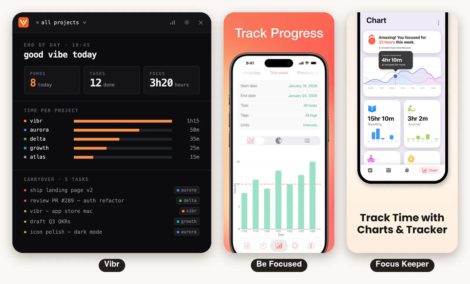 Reports side by side: the Vibr end of day report with time per project, the Be Focused progress chart and the Focus Keeper weekly chart